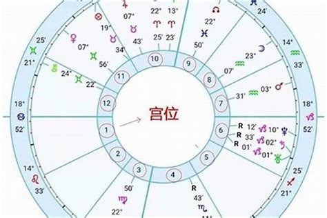 上升星座 外貌|藉由星座看外貌：你不可不知的上升星座外貌特徵 – 星語軌跡 讓。